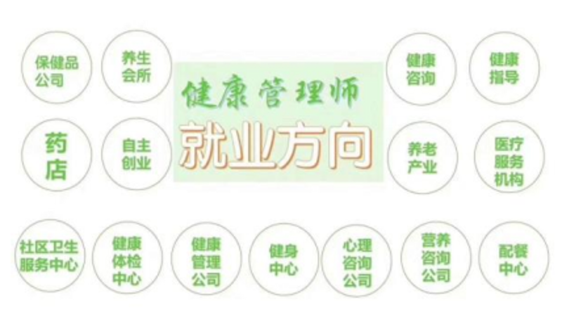 保健品批发市场动态：机遇与挑战并存