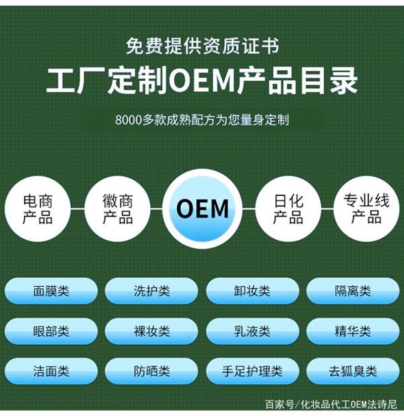 OEM代加工