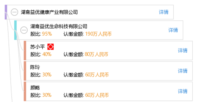 营养食品选购指南：如何成为一名明智的代理？
